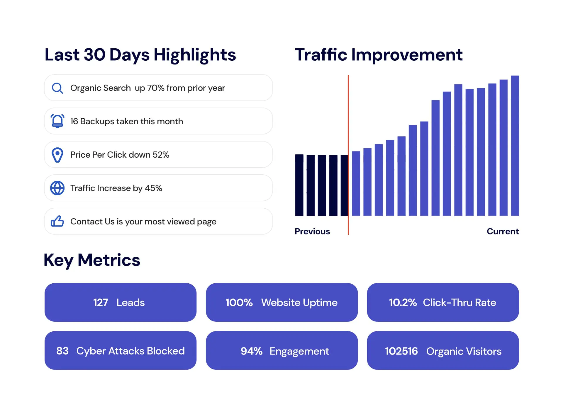 Updated Reporting - 30 Days Highlight