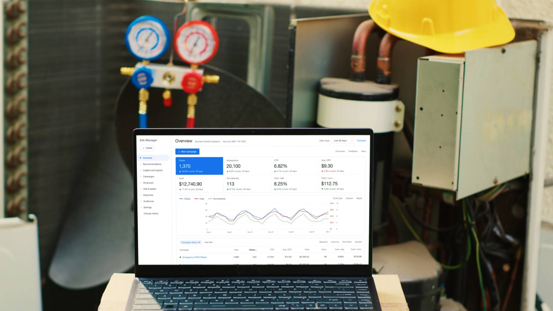 HVAC equipment with laptop displaying Google Ads campaign performance
